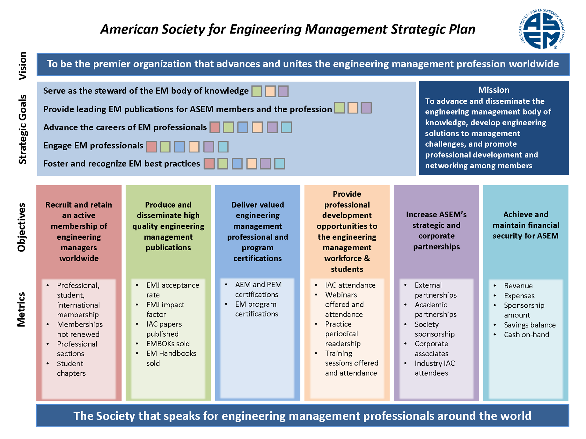 engineering company strategic plan